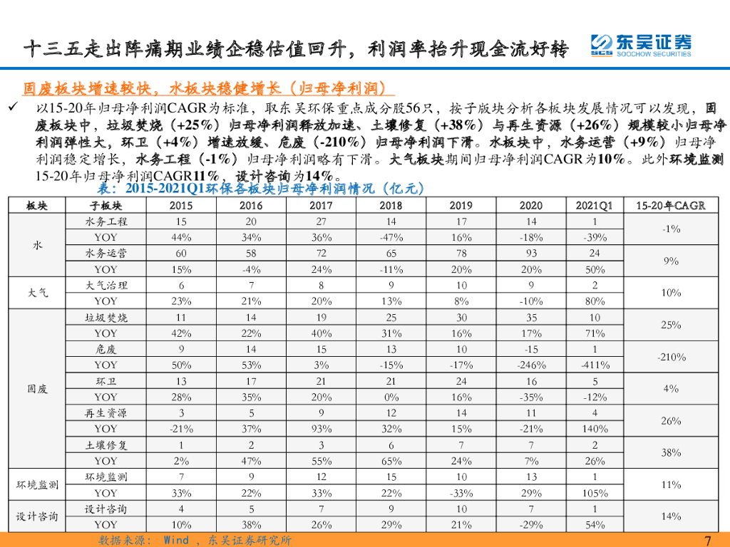 东吴证券：环保：碳中和迎峥嵘，关注能源替代&潜在行业龙头价值重估_第7页