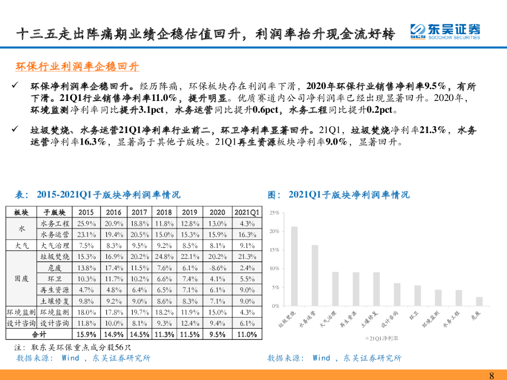东吴证券：环保：碳中和迎峥嵘，关注能源替代&潜在行业龙头价值重估_第8页