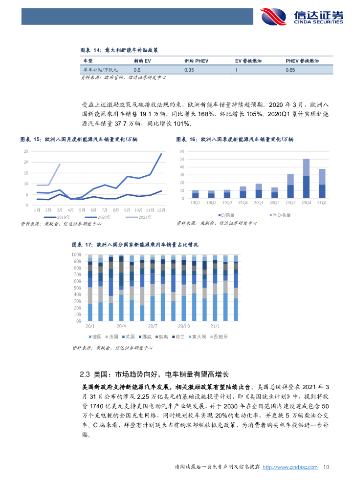 信达证券：新能源汽车行业策略报告：碳中和大势已定，电动化进程加速_第10页