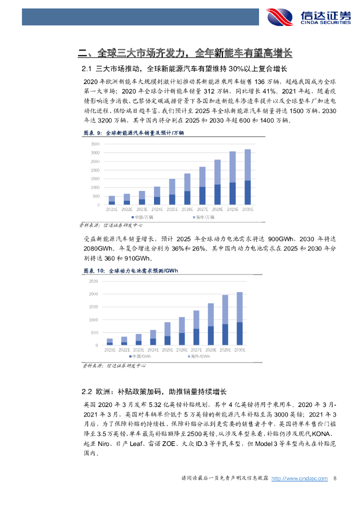 信达证券：新能源汽车行业策略报告：碳中和大势已定，电动化进程加速_第8页