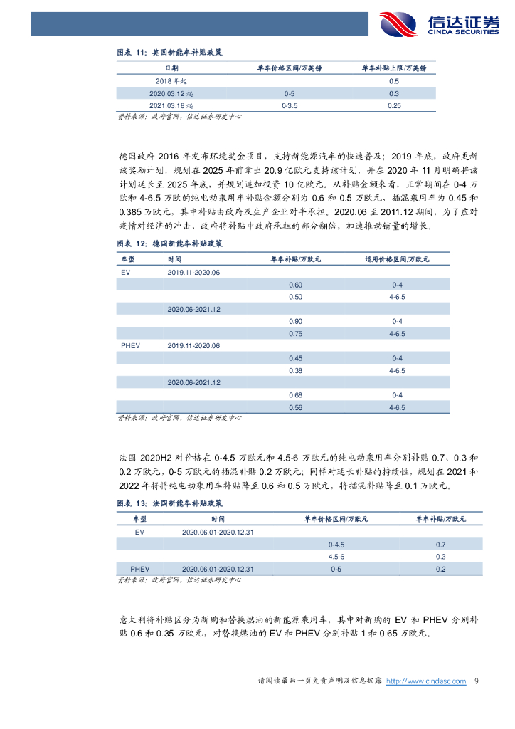 信达证券：新能源汽车行业策略报告：碳中和大势已定，电动化进程加速_第9页