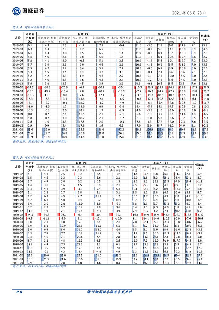 国盛证券：建筑装饰行业周报：看好建筑碳中和主线_第8页
