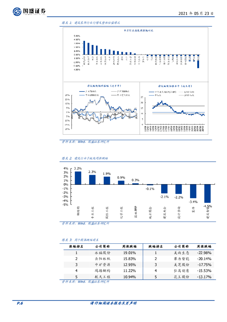 国盛证券：建筑装饰行业周报：看好建筑碳中和主线_第6页