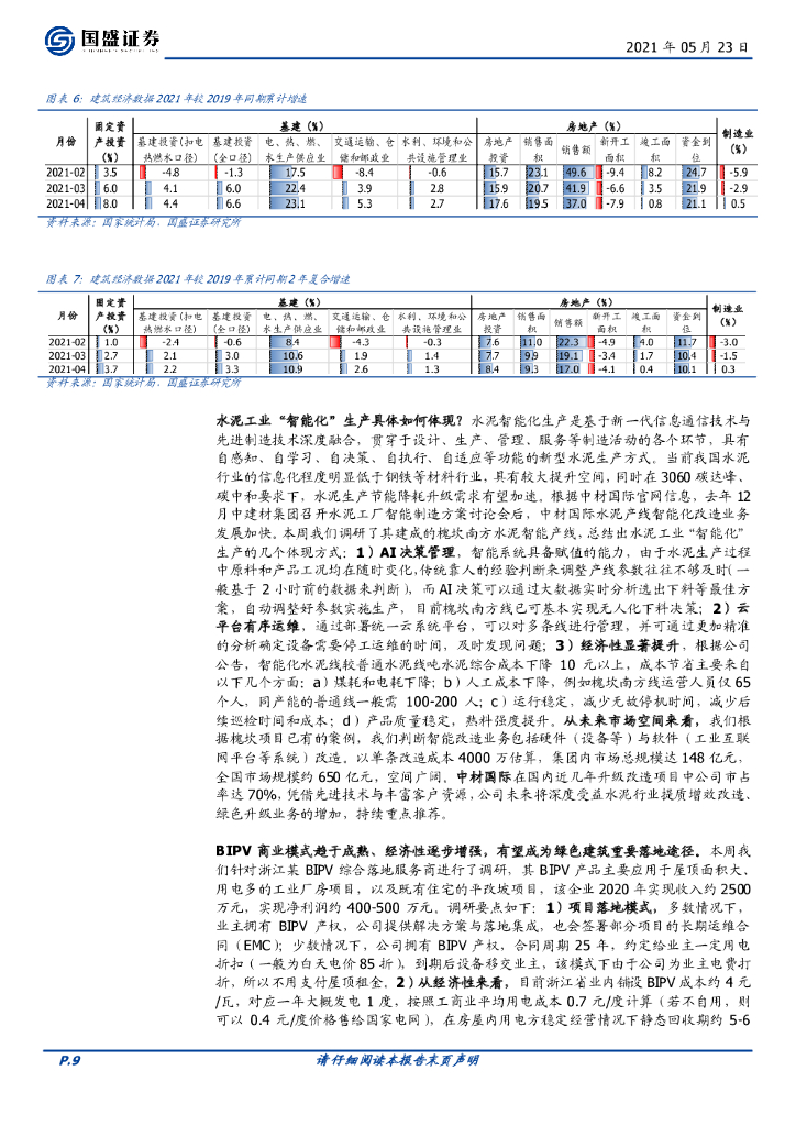 国盛证券：建筑装饰行业周报：看好建筑碳中和主线_第9页