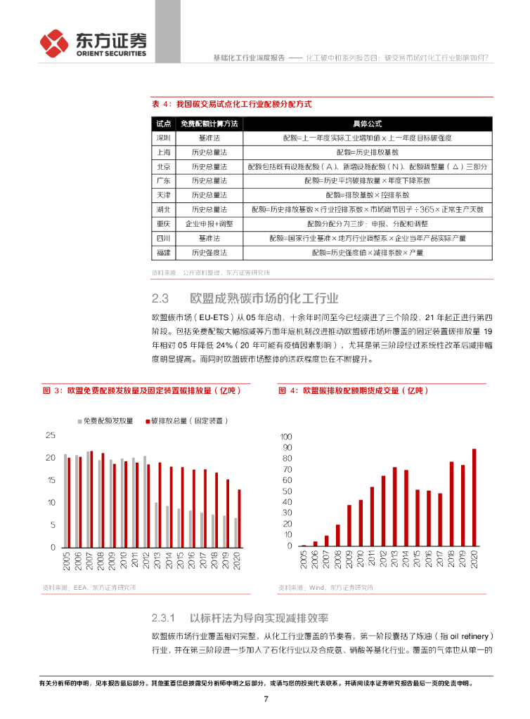 东方证券：化工碳中和系列报告四：碳交易市场对化工行业影响如何？_第7页