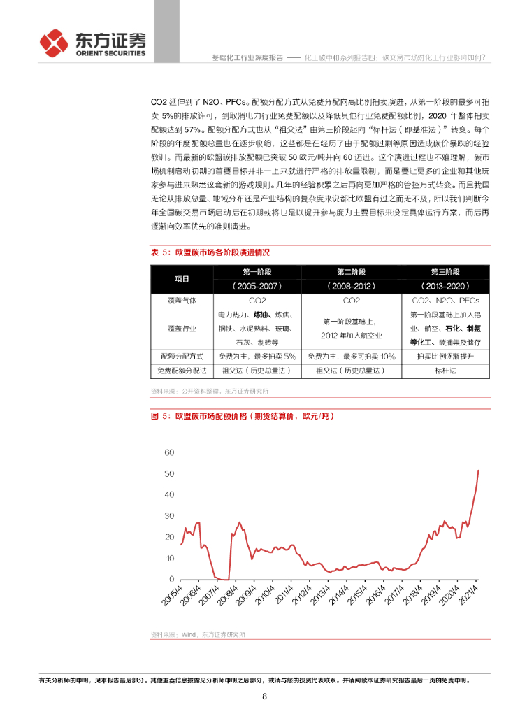 东方证券：化工碳中和系列报告四：碳交易市场对化工行业影响如何？_第8页