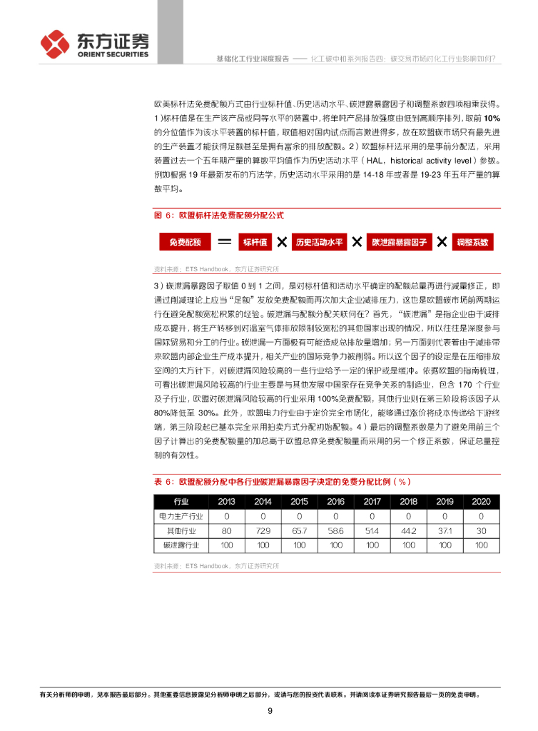 东方证券：化工碳中和系列报告四：碳交易市场对化工行业影响如何？_第9页