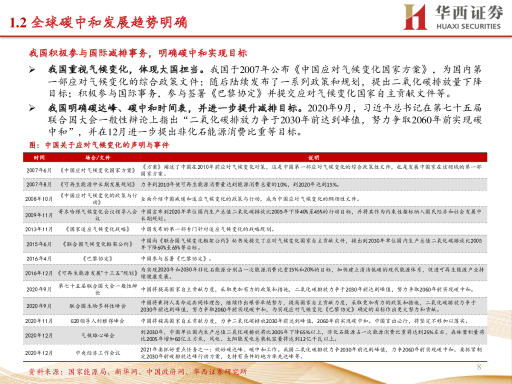 华西证券：电力设备与新能源行业专题策略报告：碳中和势在必行，新能源领域迎发展机遇_第8页