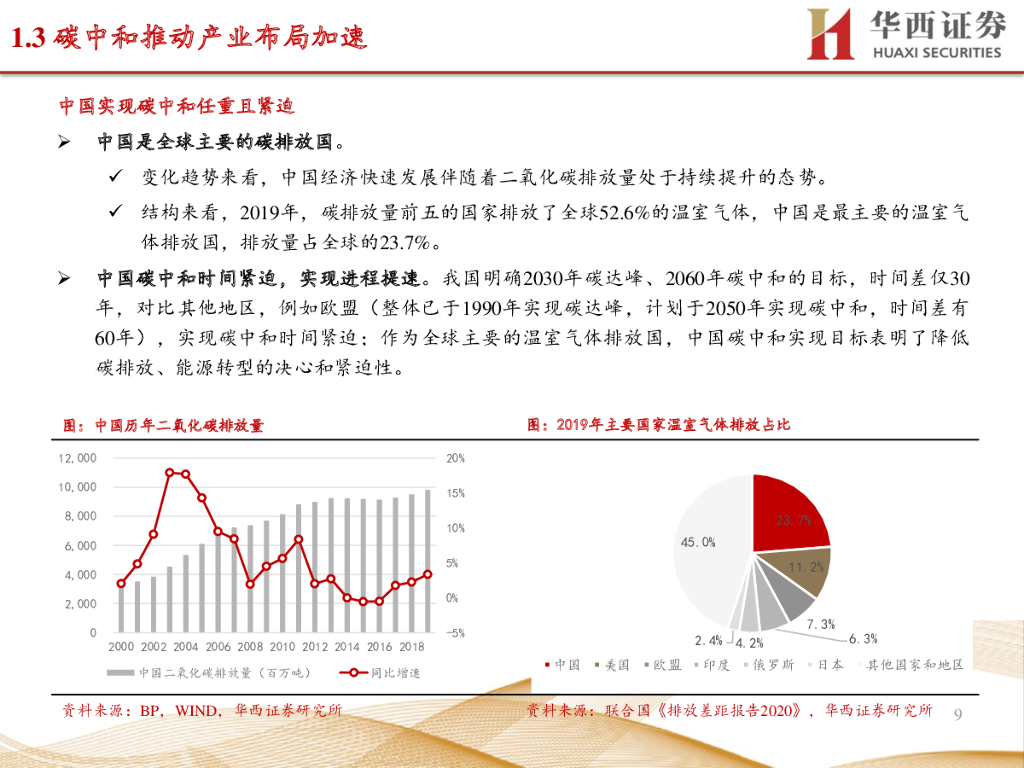 华西证券：电力设备与新能源行业专题策略报告：碳中和势在必行，新能源领域迎发展机遇_第9页
