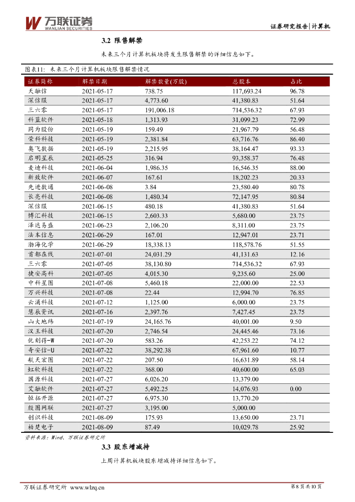 万联证券：计算机行业周观点：数字货币研发持续推进，人工智能及云计算产业快速发展_第8页