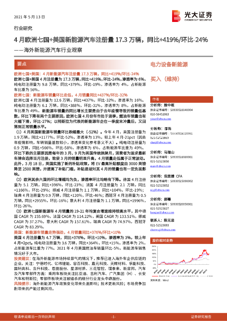 光大证券：海外<em>新能源汽车</em>行业观察：4月欧洲七国+美国<em>新能源汽车</em>注册量17.3万辆，同比+419%环比-24% 海报