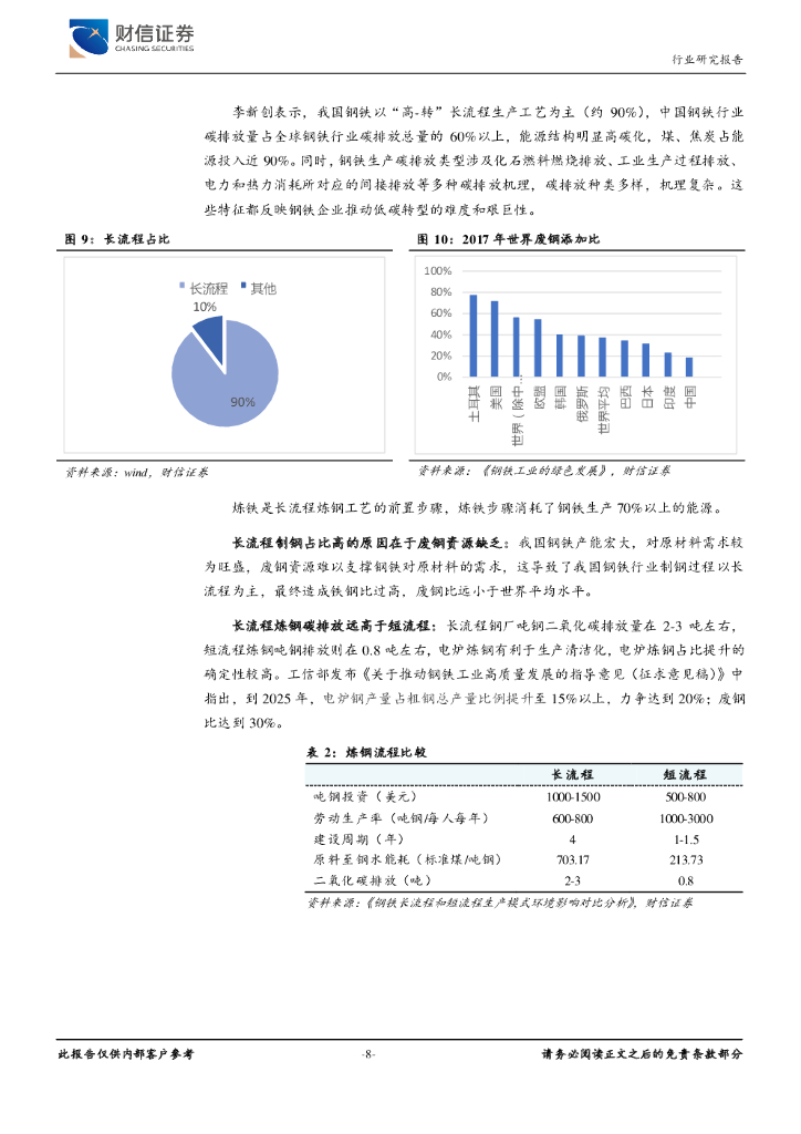 财信证券：钢铁行业深度：碳中和变革，钢铁先行_第8页