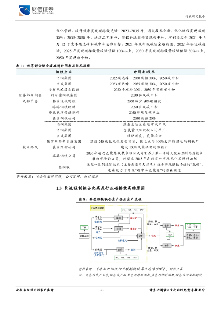 财信证券：钢铁行业深度：碳中和变革，钢铁先行_第7页
