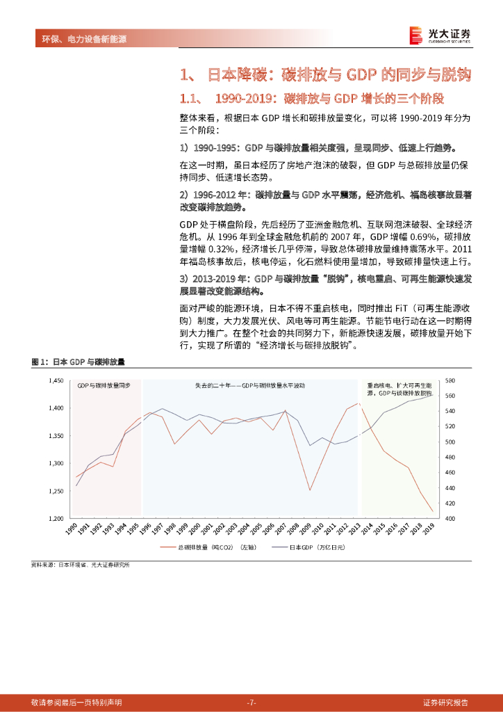 光大证券：碳中和深度报告（六）：日本降碳之路：资源约束型国家的选择_第7页