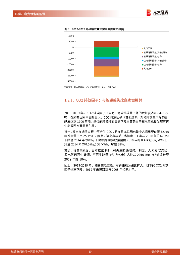 光大证券：碳中和深度报告（六）：日本降碳之路：资源约束型国家的选择_第10页