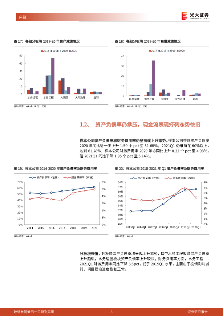 光大证券：环保行业2020年年报及2021年一季报综述：运营类资产表现优异，借势碳中和估值扩张_第8页