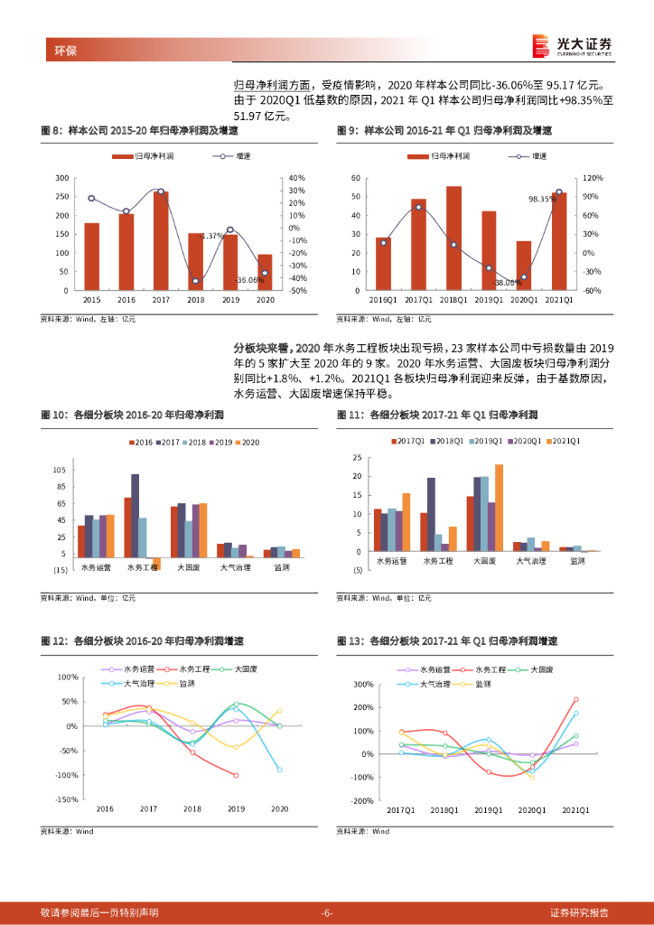 光大证券：环保行业2020年年报及2021年一季报综述：运营类资产表现优异，借势碳中和估值扩张_第6页