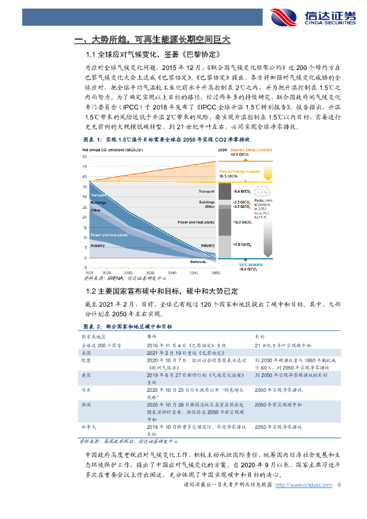 信达证券：新能源发电行业策略报告：碳中和大势已定，光伏行业扬帆再起航_第6页