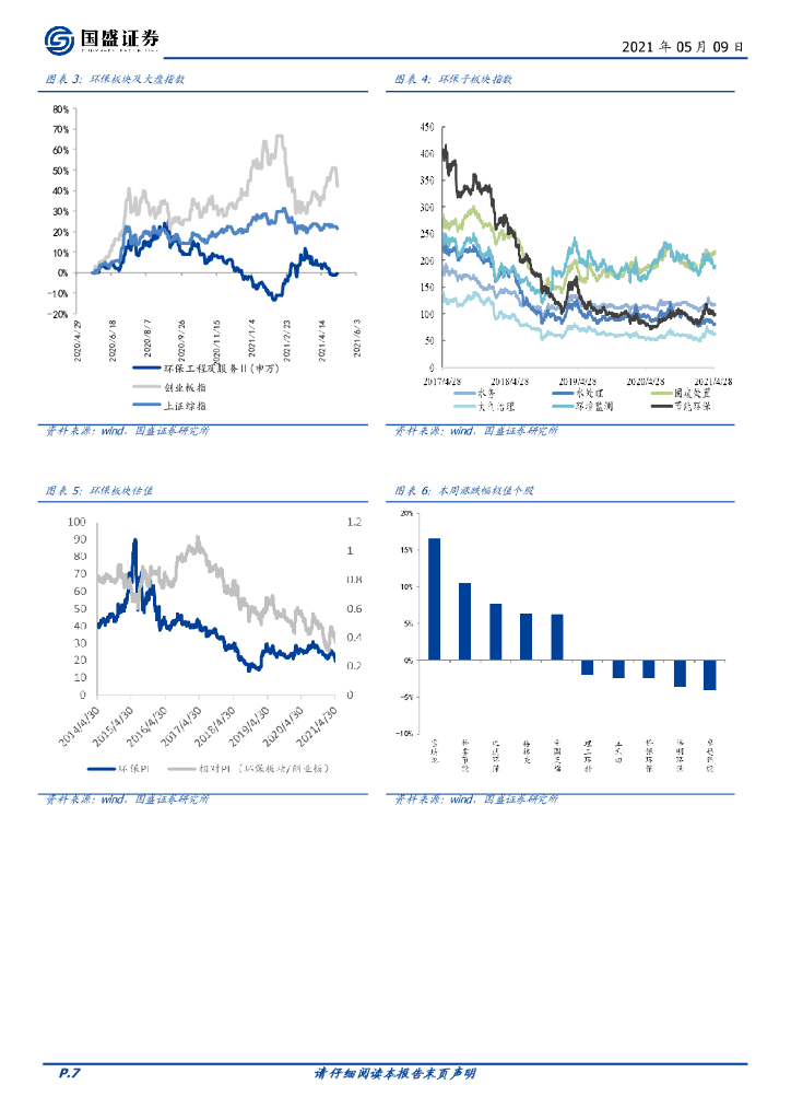 国盛证券：环保工程及服务行业周报：督察趋严促需求释放，碳中和强力推进_第7页