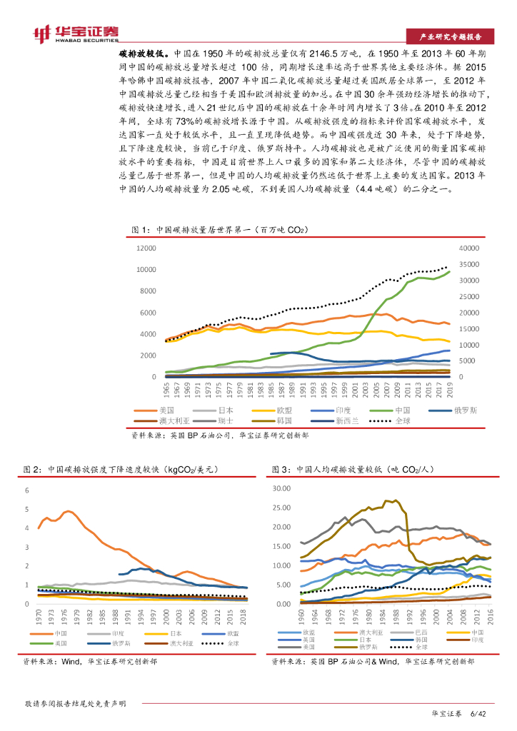 华宝证券：碳中和系列报告：全国碳交易市场将至，从海内外经验看未来发展趋势_第6页