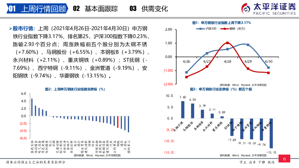 太平洋证券：钢铁周报：降产量或重拳出击，碳中和扩利润，钢铁股有长逻辑_第7页