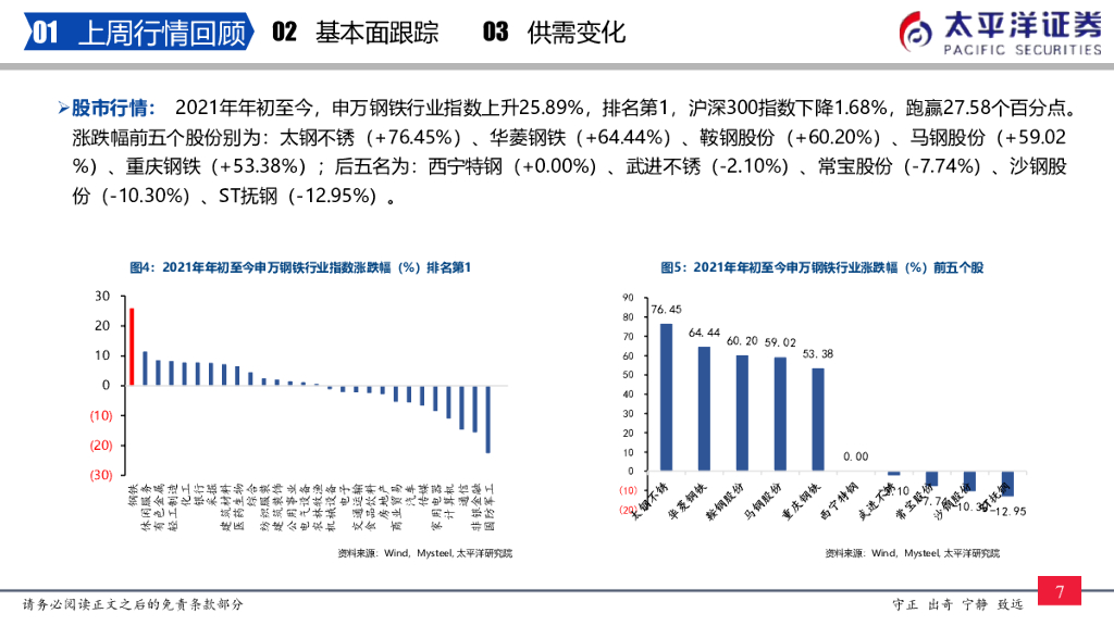 太平洋证券：钢铁周报：降产量或重拳出击，碳中和扩利润，钢铁股有长逻辑_第8页