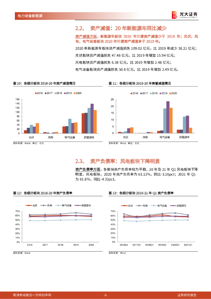 光大证券：电力设备新能源行业2020年报及2021年一季报综述：碳中和成就行业高景气，上游价格变动或成择时关键_第8页
