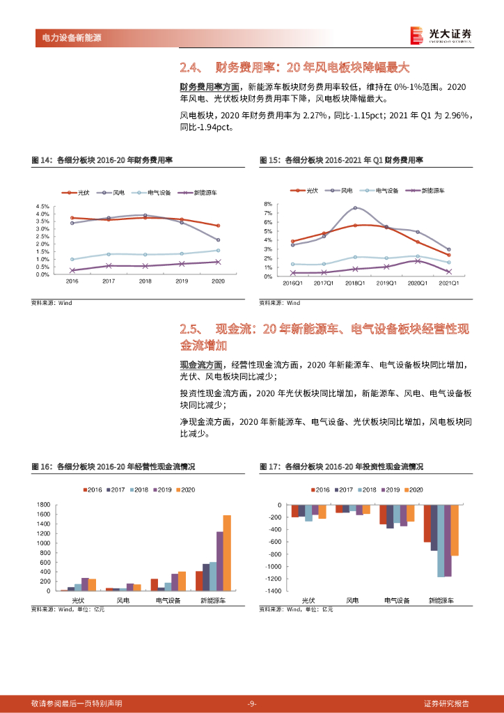 光大证券：电力设备新能源行业2020年报及2021年一季报综述：碳中和成就行业高景气，上游价格变动或成择时关键_第9页