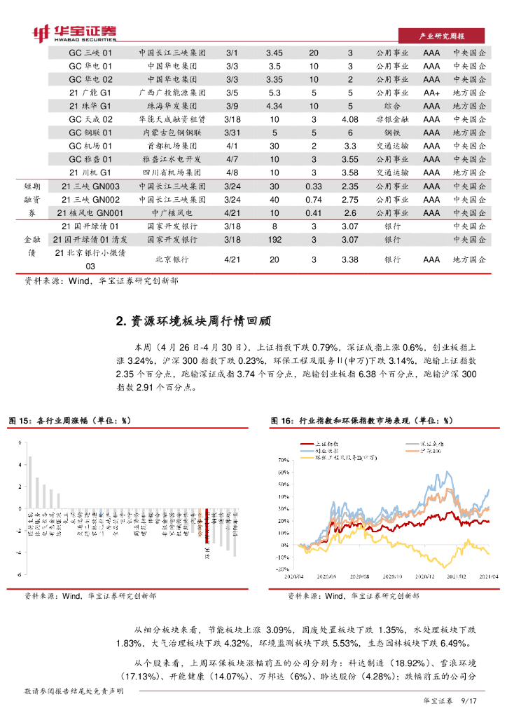 华宝证券：资源环境行业周报：绿色债券支持项目目录公布，助力碳中和市场发展_第9页