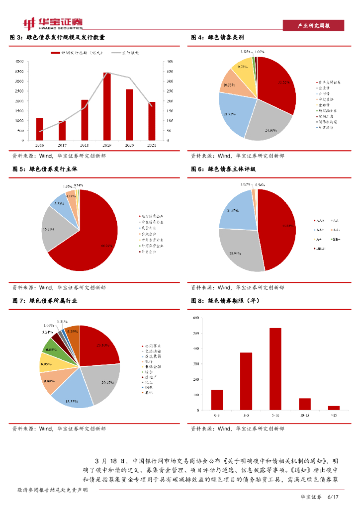 华宝证券：资源环境行业周报：绿色债券支持项目目录公布，助力碳中和市场发展_第6页