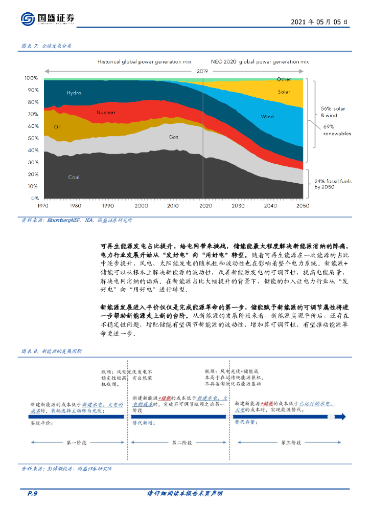 国盛证券：电气设备：储能全面加速，助力碳中和_第9页