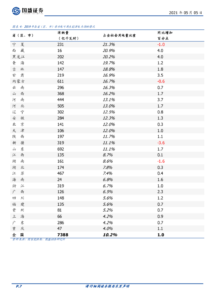 国盛证券：电气设备：储能全面加速，助力碳中和_第7页
