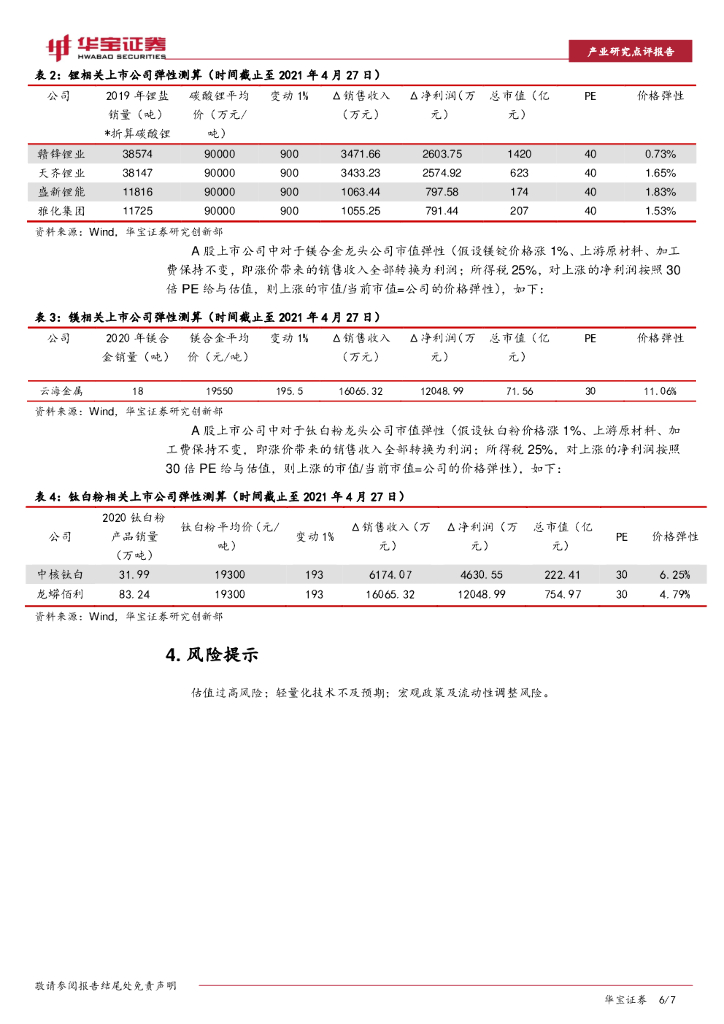 华宝证券：低碳新材料高频数据跟踪点评：碳中和下镁合金减排优势凸显，钛白粉维持高景气_第6页