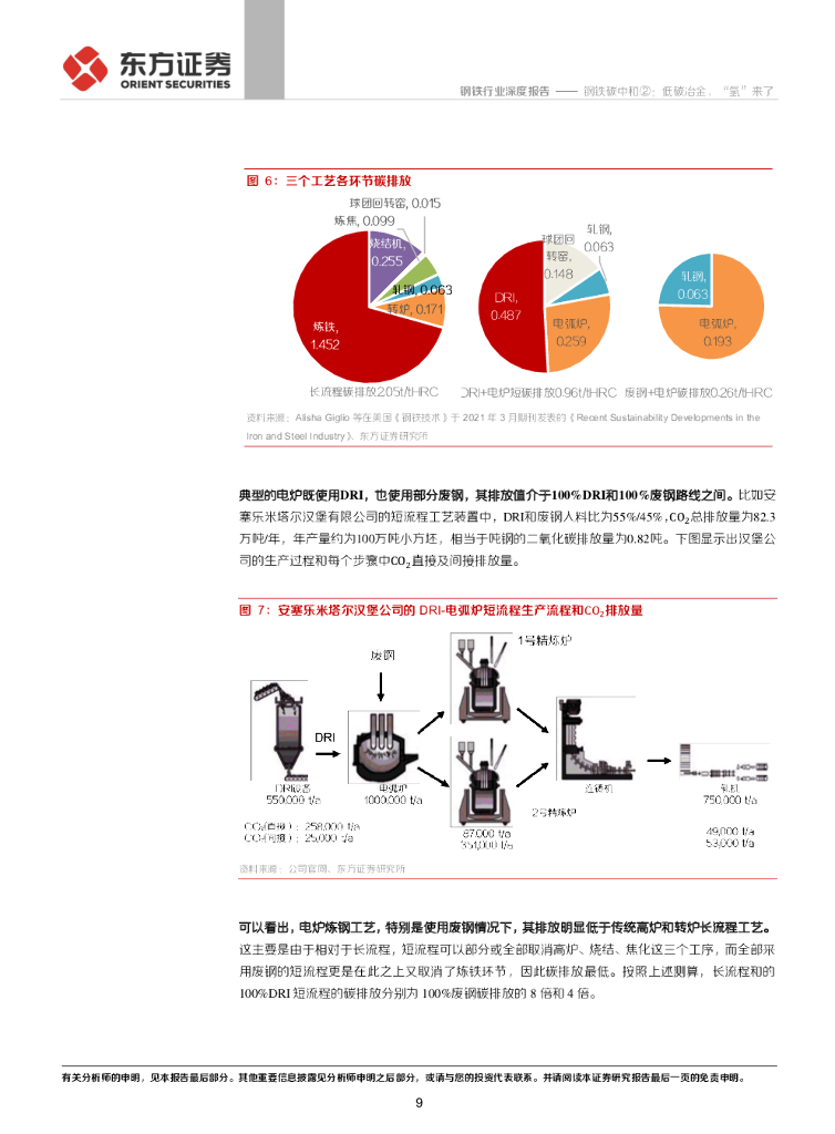东方证券：钢铁行业：钢铁碳中和②：低碳冶金，“氢”来了_第9页