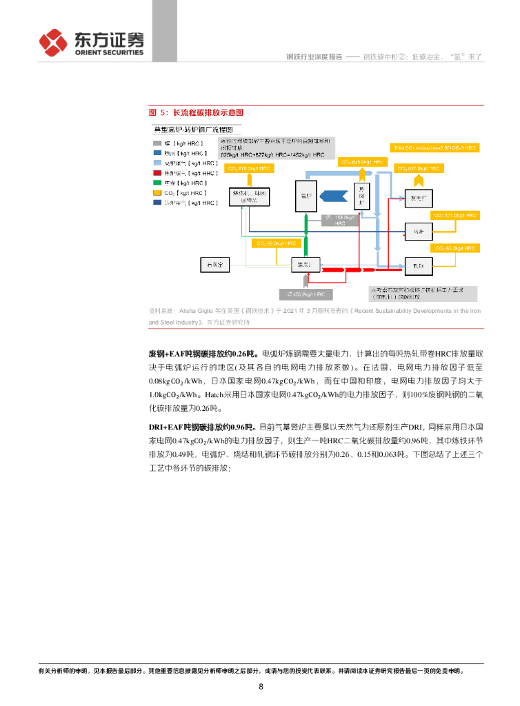 东方证券：钢铁行业：钢铁碳中和②：低碳冶金，“氢”来了_第8页