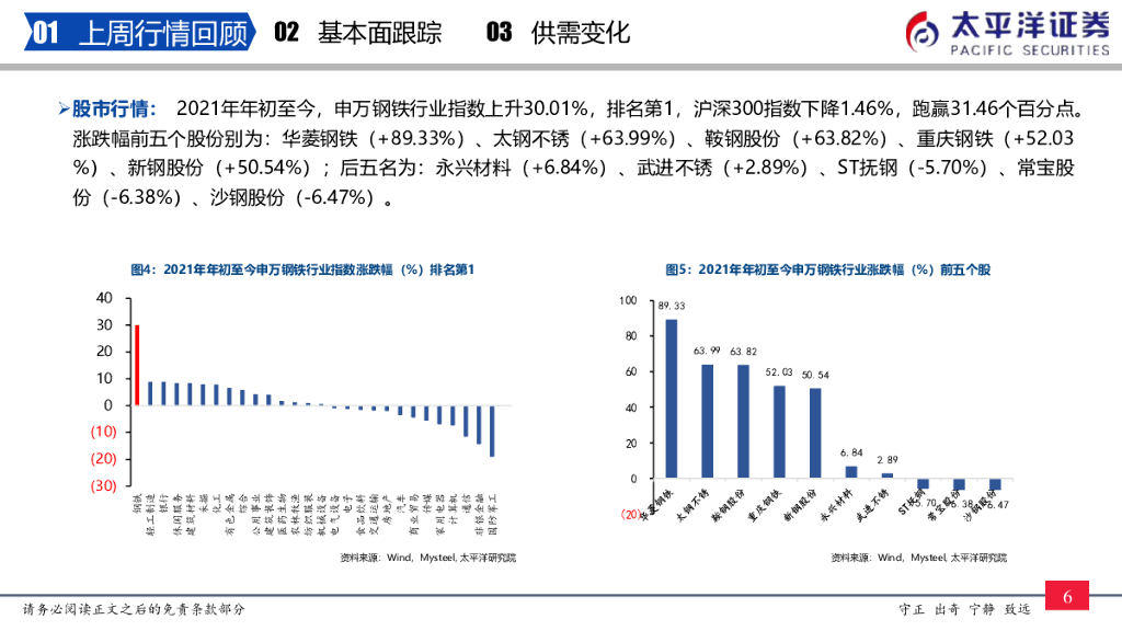 太平洋证券：钢铁周报：“碳中和”背景下是黑色产业链利润重塑的过程，钢铁股有中长期逻辑_第7页