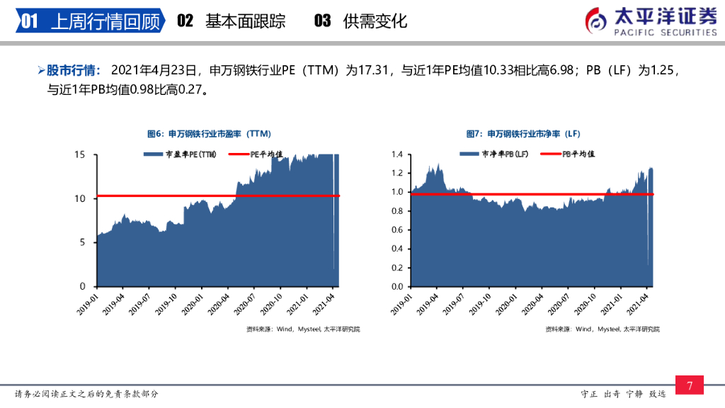 太平洋证券：钢铁周报：“碳中和”背景下是黑色产业链利润重塑的过程，钢铁股有中长期逻辑_第8页