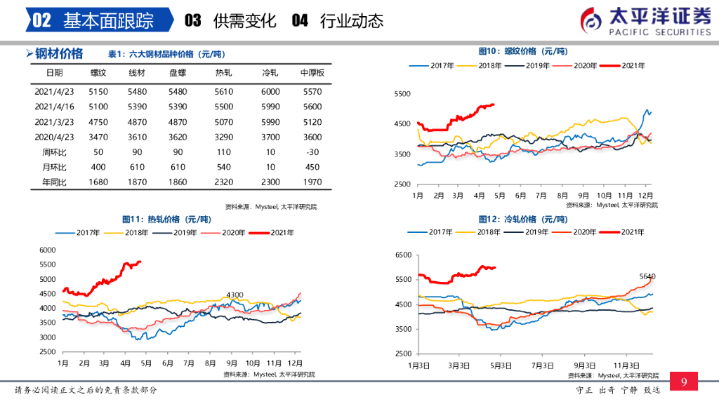 太平洋证券：钢铁周报：“碳中和”背景下是黑色产业链利润重塑的过程，钢铁股有中长期逻辑_第10页