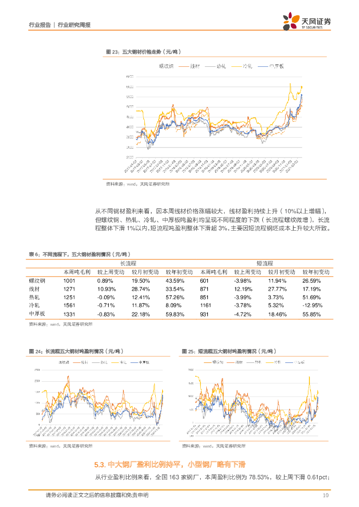 天风证券：钢铁行业研究周报：终端需求持续恢复，碳中和迎来新周期_第10页