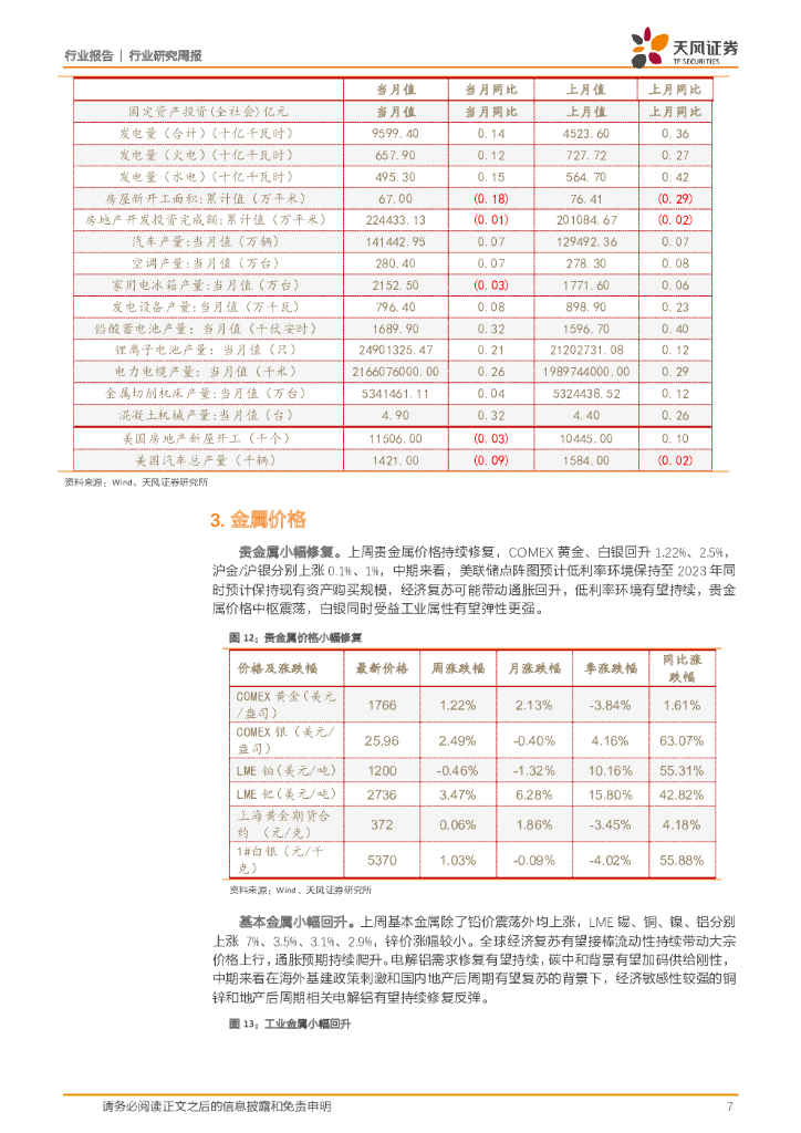 天风证券：有色金属行业研究周报：碳中和带来铝产业链进阶，铜价仍在上行通道_第7页