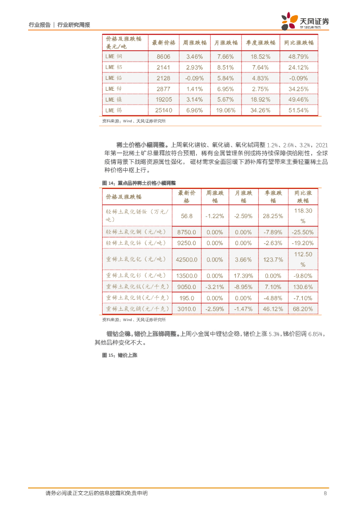 天风证券：有色金属行业研究周报：碳中和带来铝产业链进阶，铜价仍在上行通道_第8页