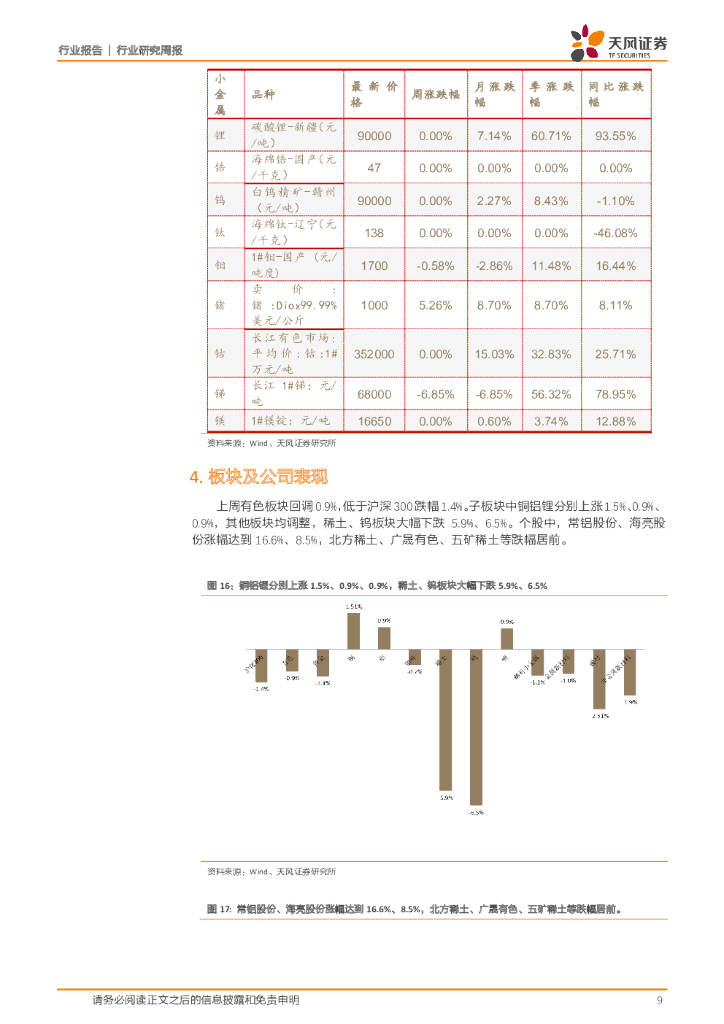天风证券：有色金属行业研究周报：碳中和带来铝产业链进阶，铜价仍在上行通道_第9页
