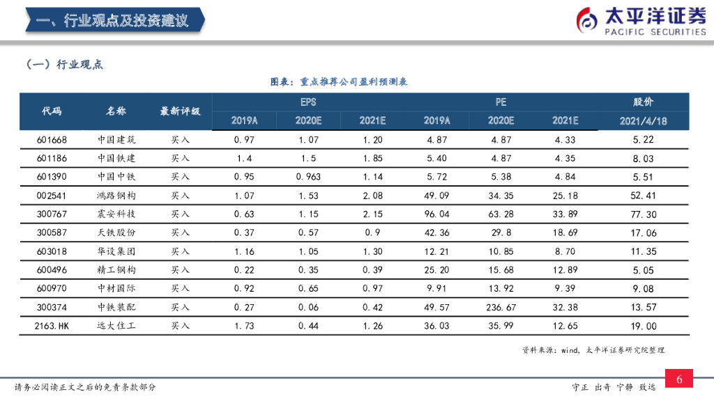 太平洋证券：建筑行业周观点：我国“碳中和”任务紧投资大，减隔震有望成为建筑减排有效抓手_第7页