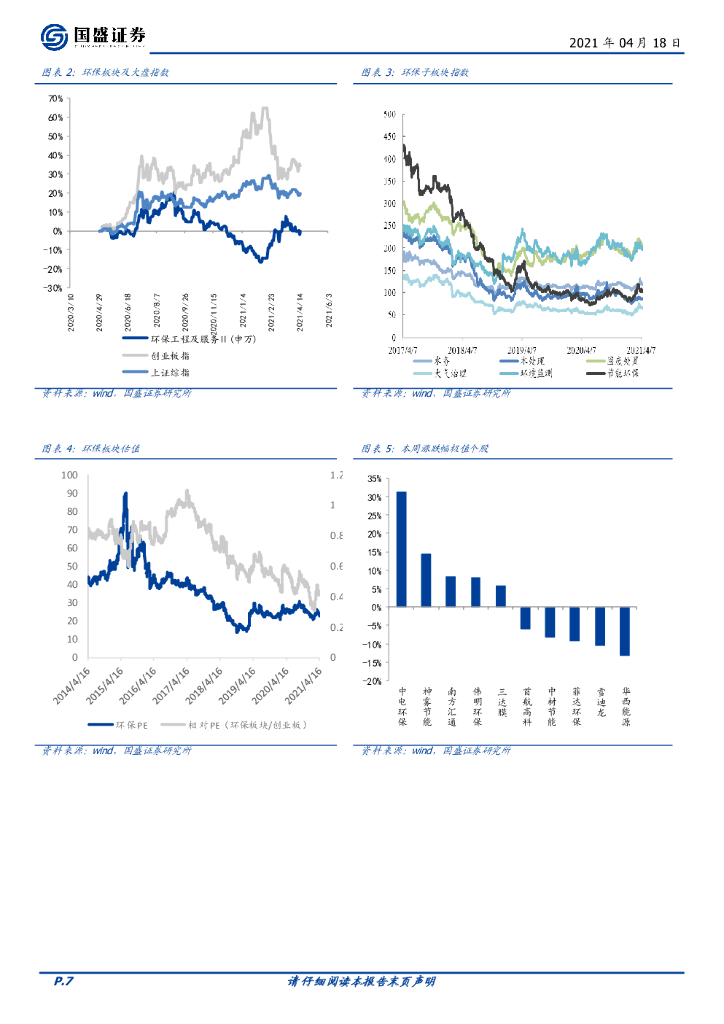 国盛证券：环保工程及服务行业周报：碳中和持续推进，CCER值得期待_第7页