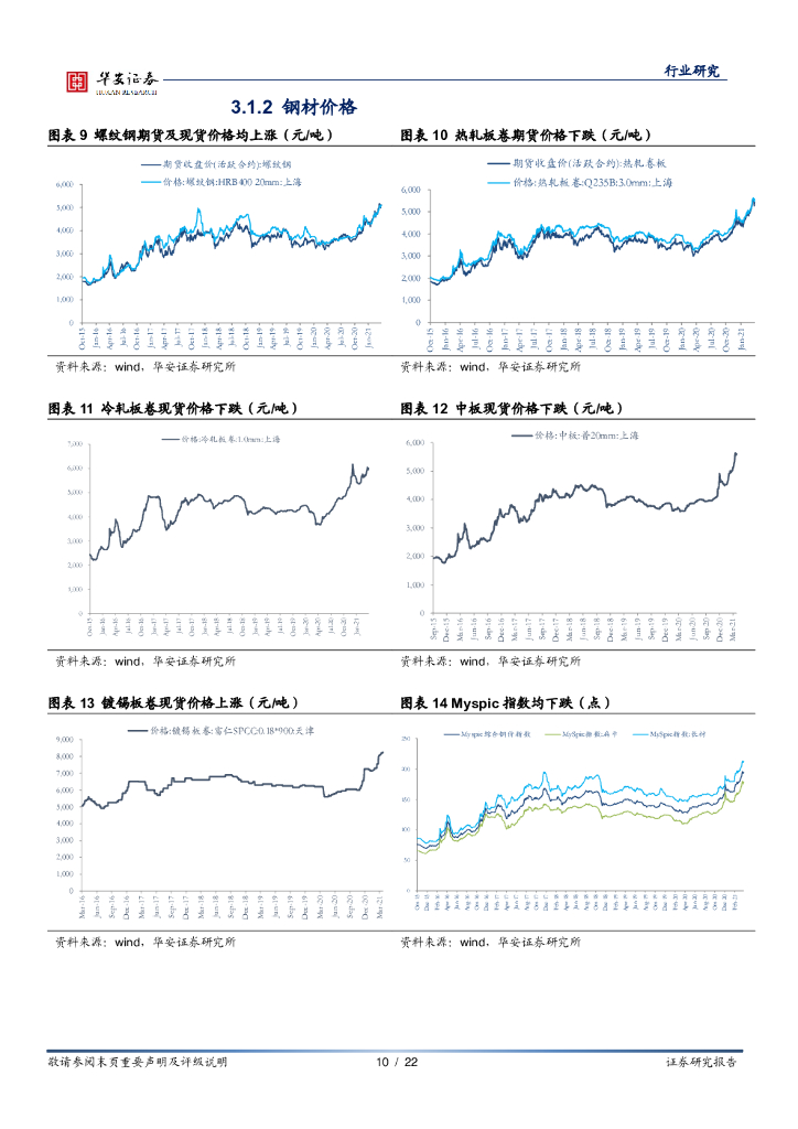 华安证券：钢铁深度报告：充分受益于碳中和，行业吨钢净利维持高位_第10页