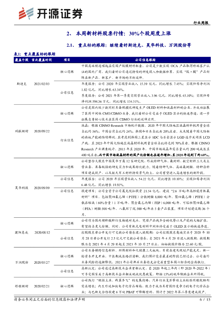 开源证券：新材料行业周报：碳中和系列六：能源巨头密集布局加氢站和“绿氢”_第6页