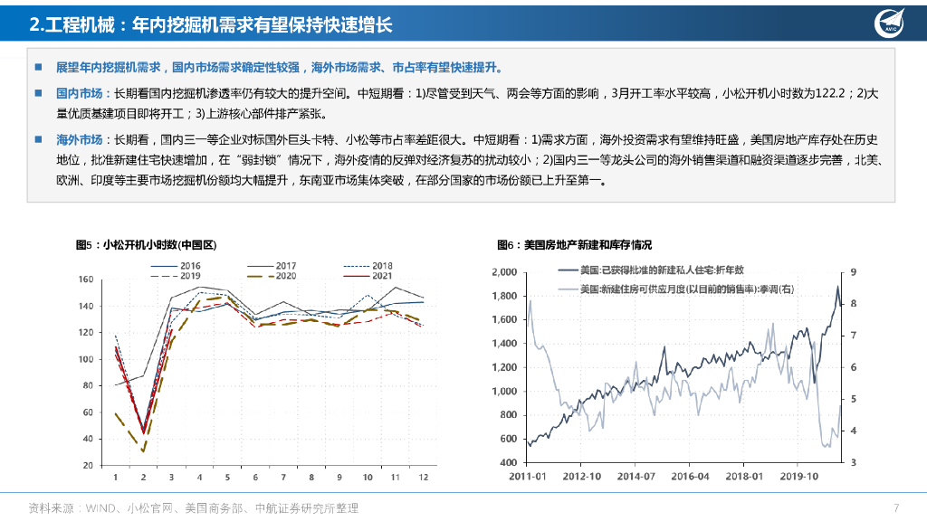 中航证券：机械设备行业周报：3月挖掘机、新能源车销量快速增长，长期重视挖掘碳中和政策背后的投资机会_第7页
