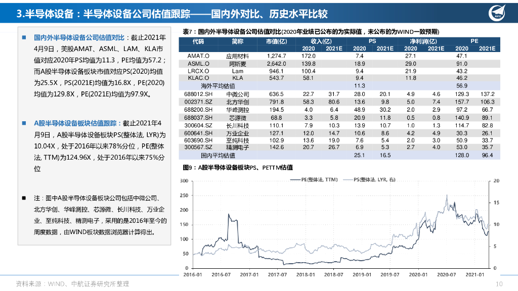 中航证券：机械设备行业周报：3月挖掘机、新能源车销量快速增长，长期重视挖掘碳中和政策背后的投资机会_第10页