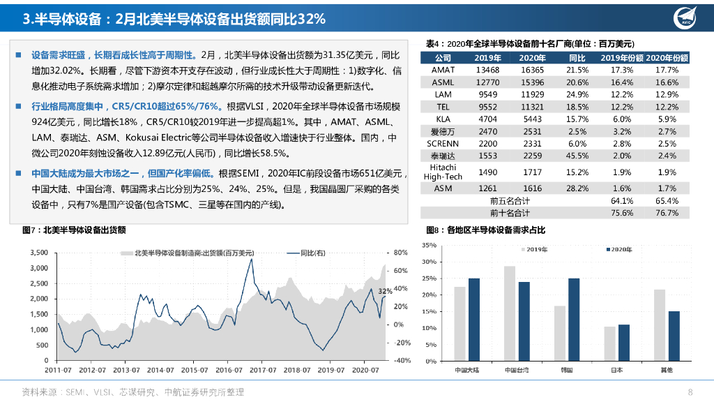 中航证券：机械设备行业周报：3月挖掘机、新能源车销量快速增长，长期重视挖掘碳中和政策背后的投资机会_第8页