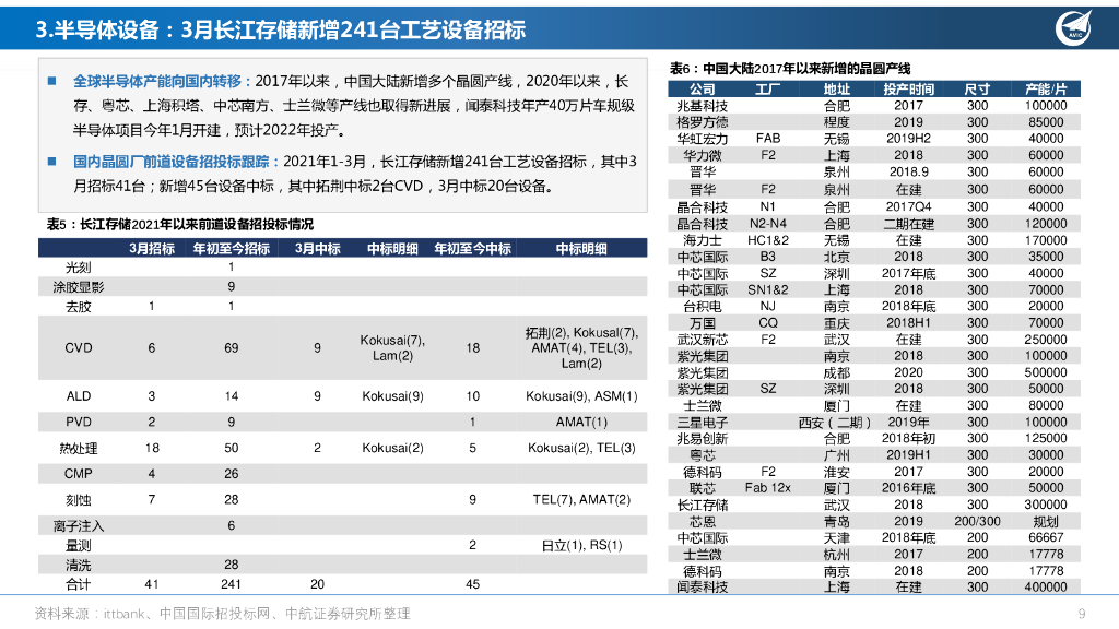 中航证券：机械设备行业周报：3月挖掘机、新能源车销量快速增长，长期重视挖掘碳中和政策背后的投资机会_第9页